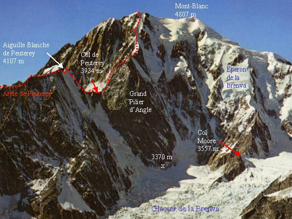 Peuterey Ridge on Mont Blanc