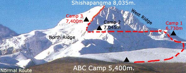 Normal Route of ascent for Shisha Pangma in Tibet - the world's fourteenth highest mountain